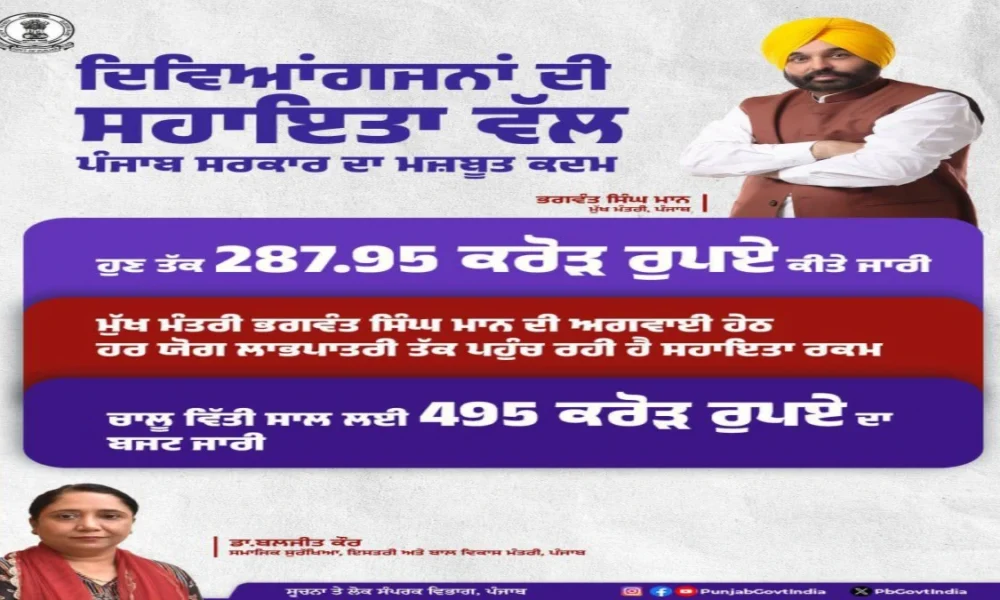 Punjab में Mann सरकार का बड़ा कदम: disabled को Respect, Accessibility और Equality देने की दिशा में नई शुरुआत