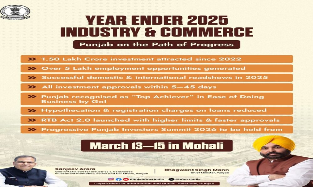 प्रोग्रेसिव पंजाब इन्वेस्टर समिट–2026: 2022 से अब तक पंजाब में ₹1.50 लाख करोड़ का निवेश, 5 लाख नौकरियाँ सृजित