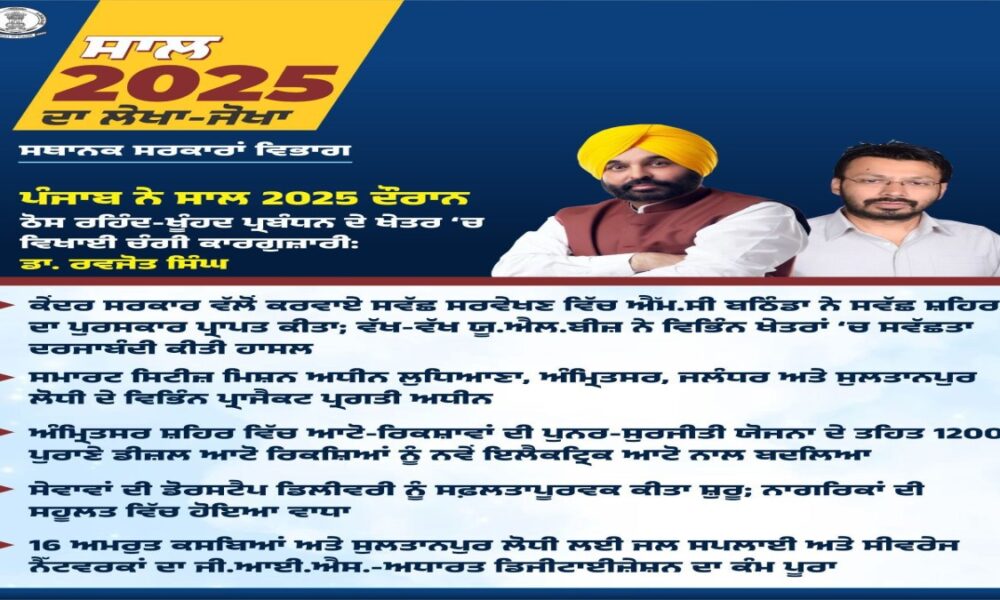 Punjab News: मान सरकार का “रंगला पंजाब अब ‘स्वच्छ पंजाब’ भी: देश के टॉप राज्यों में हुआ शामिल